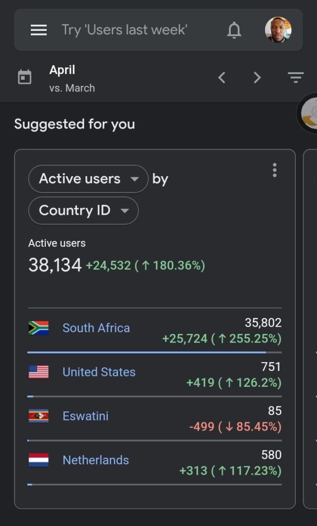 web traffic