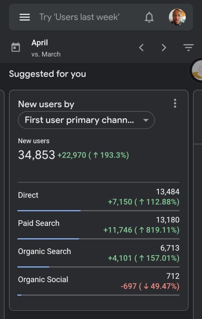 website traffic